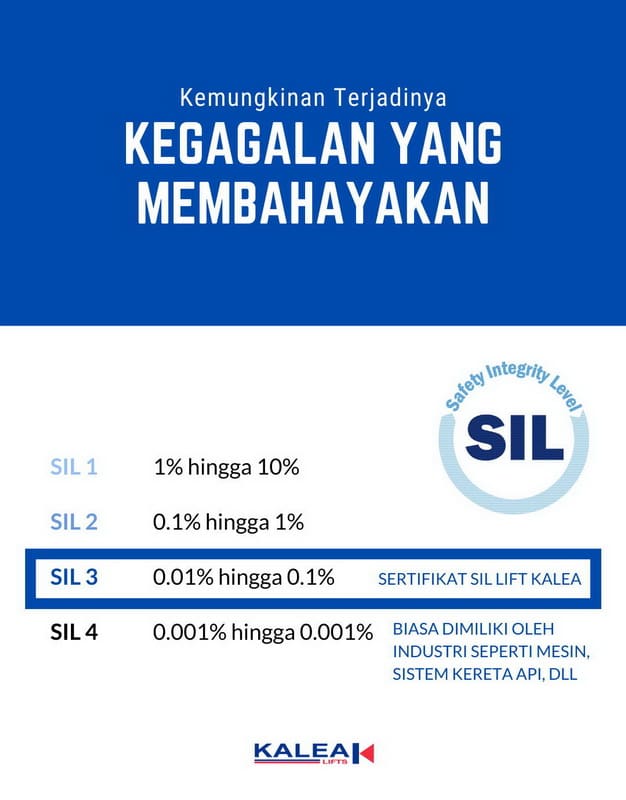 lift rumah super aman dari kalea lift
