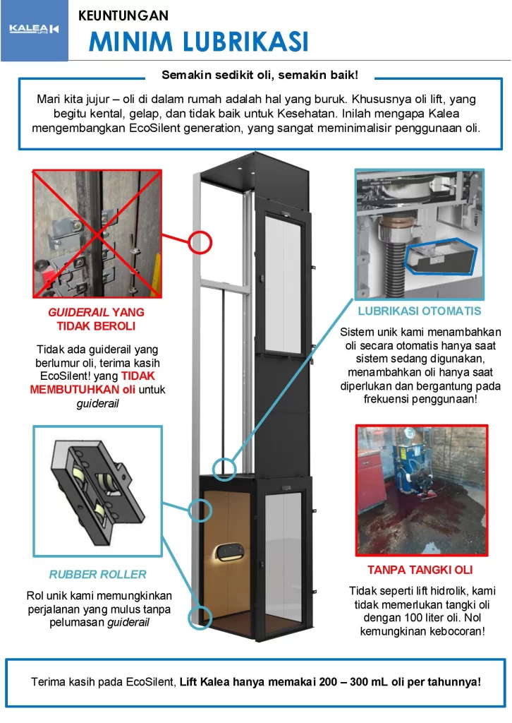 keuntungan memakai lift rumah kalea dengan sistem minim lubrikasi sehingga lebih efisien