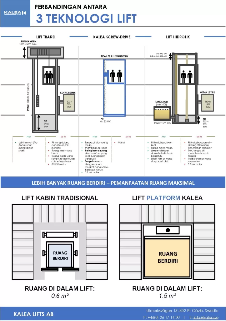 Perbedaan teknologi Kalea Lift dengan lift lainya