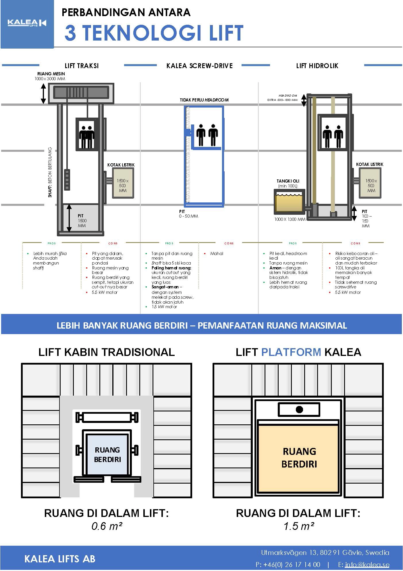 Perbedaan teknologi Kalea Lift dengan lift lainya