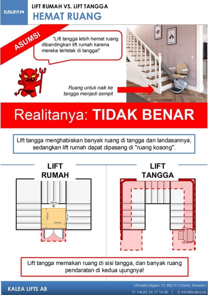 Lift rumah vs lift tangga hemat ruang
