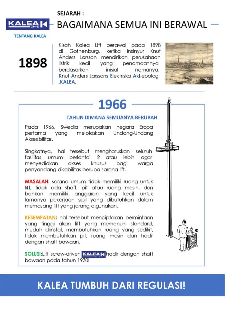 Sejarah bagaimana semua ini berawal 