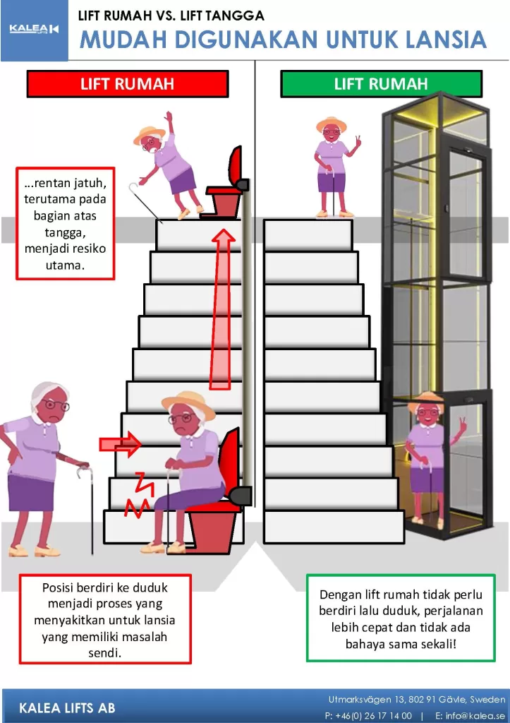 perbandingan lift rumah vs lift tangga